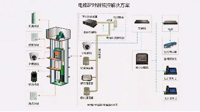 成都弱電工程建設公司007：什么是電梯五方通話？