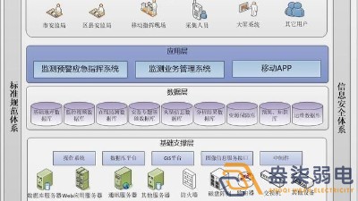 安全生產監(jiān)測預警平臺如何搭建？