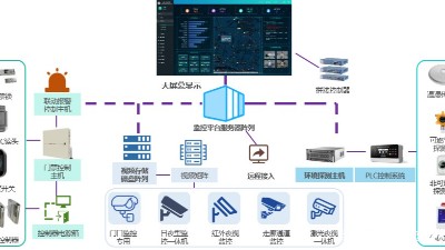 成都安防公司—企業綜合安防系統簡單介紹