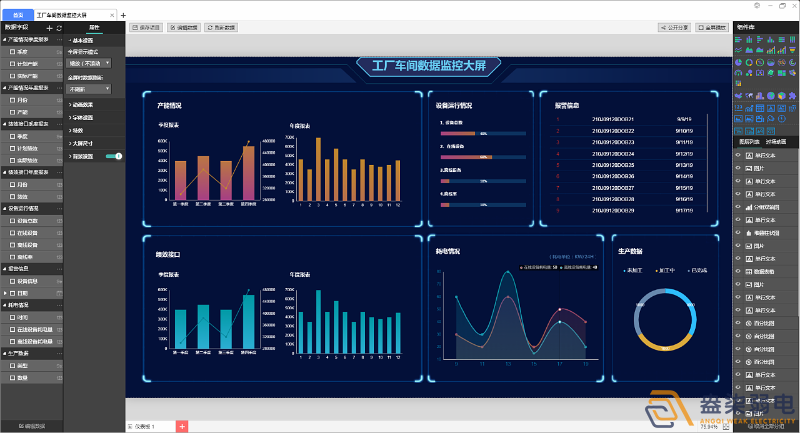 工廠可視化大屏，實時監控和數據展示