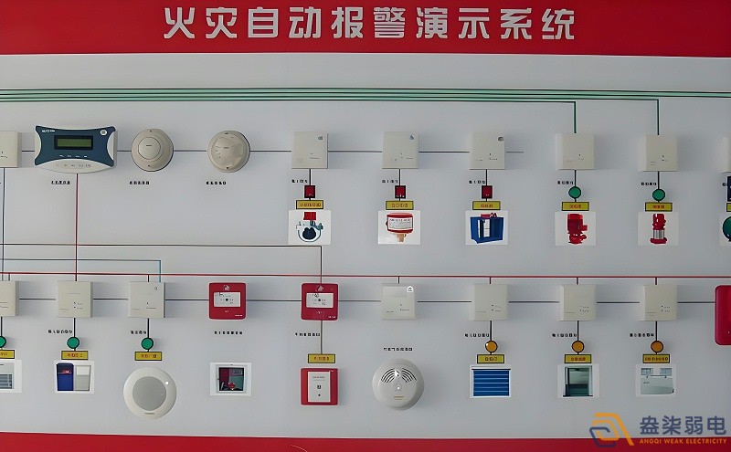 紙廠火災(zāi)報警檢測系統(tǒng)有哪些特點？