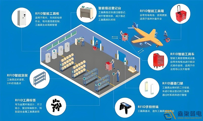 RFID技術如何實現全自動無人安裝？