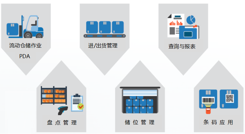 倉庫安全監控的“火眼金睛”：紅外熱像儀