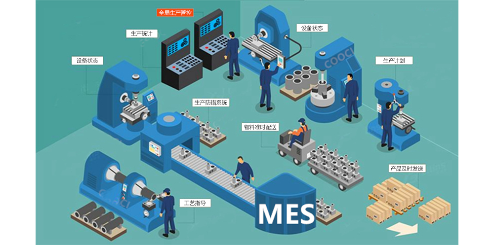 智慧工廠MES系統解決方案