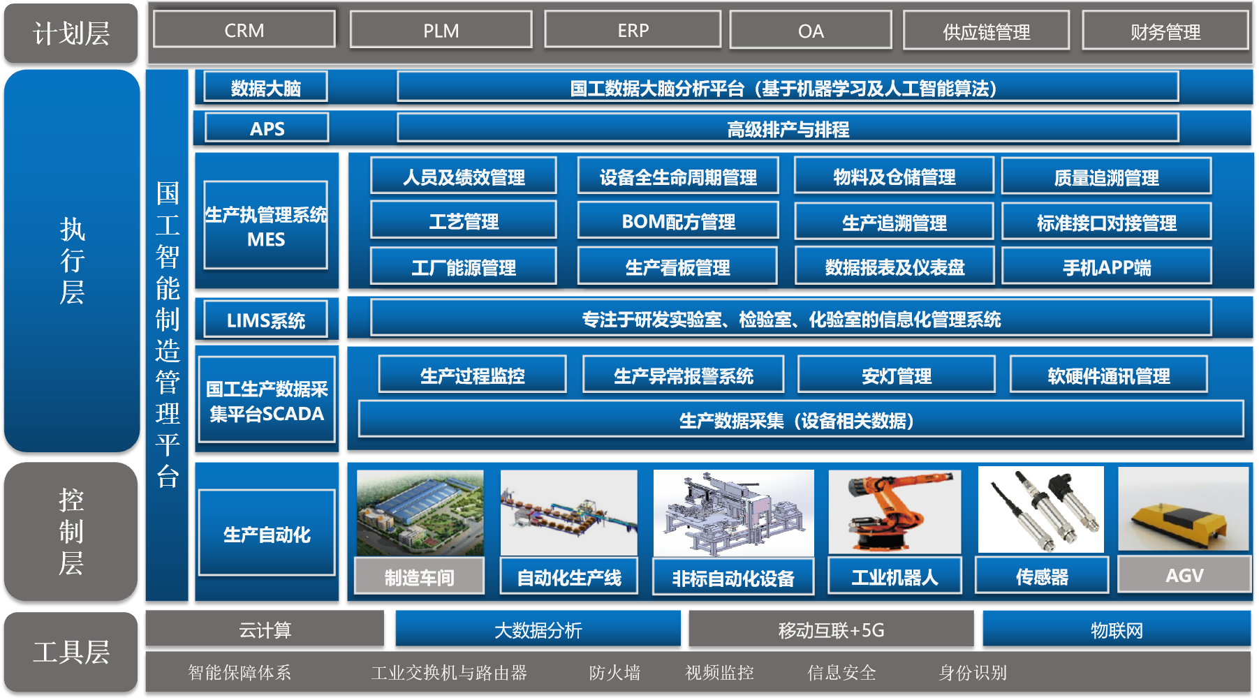 智慧工廠MES系統解決方案