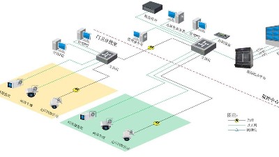 智慧園區視頻監控系統如何搭建？