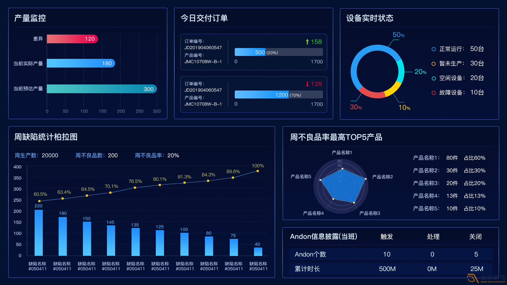 如何提升實時生產數據的可視化？