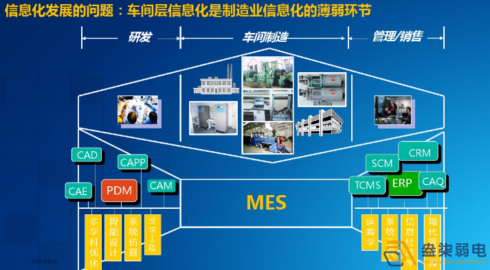 智能工廠為什么需要信息化系統(tǒng)建設(shè)？