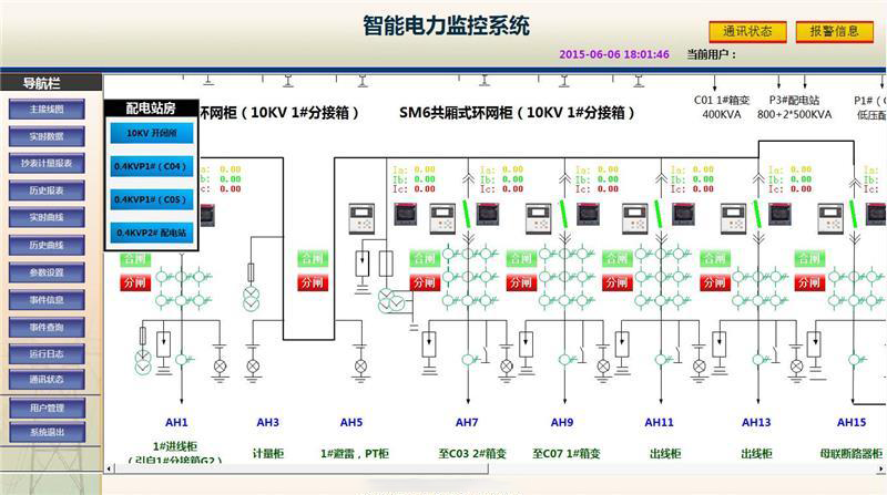 電力監控系統設計解決方案