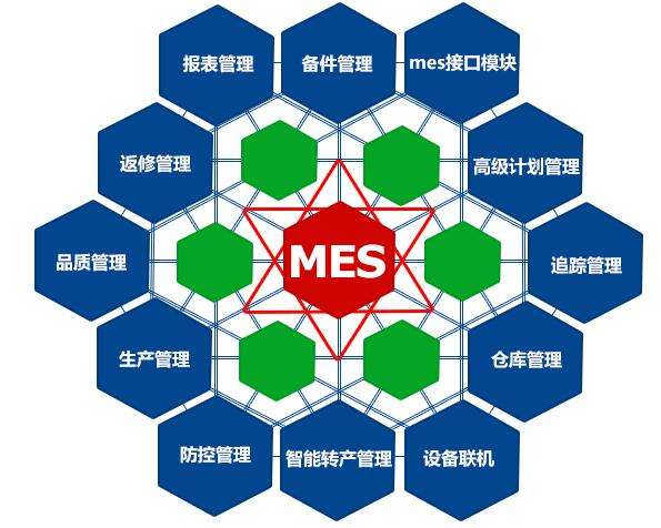 成都弱電工程公司今日分享，MES系統如何改進生產管理？