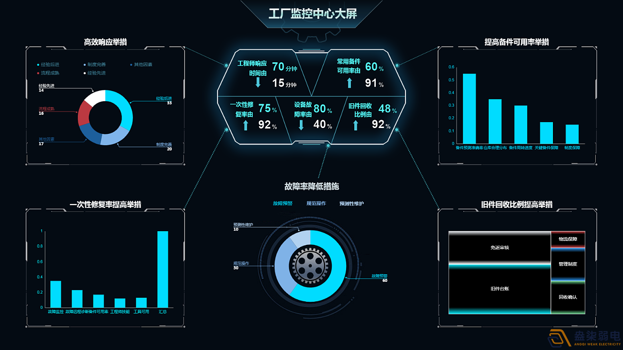 成都監控—可視化讓工廠設備管理更簡單