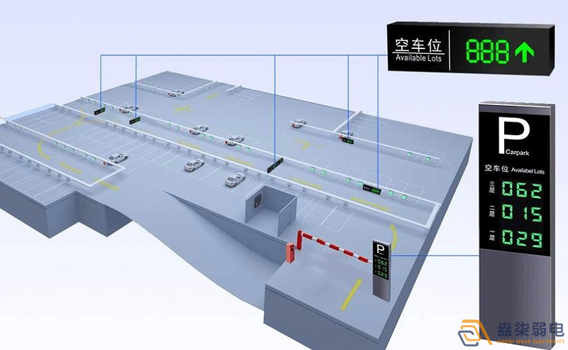 成都監控系統—視頻車位引導系統場景應用