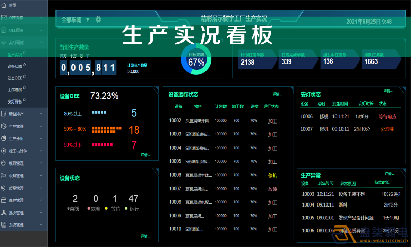 車間智能看板系統(tǒng)，解決注塑車間管理難題