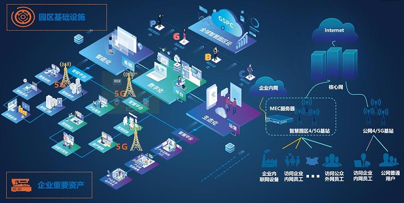 成都盎柒弱電帶你了解，5G+智慧工業園區