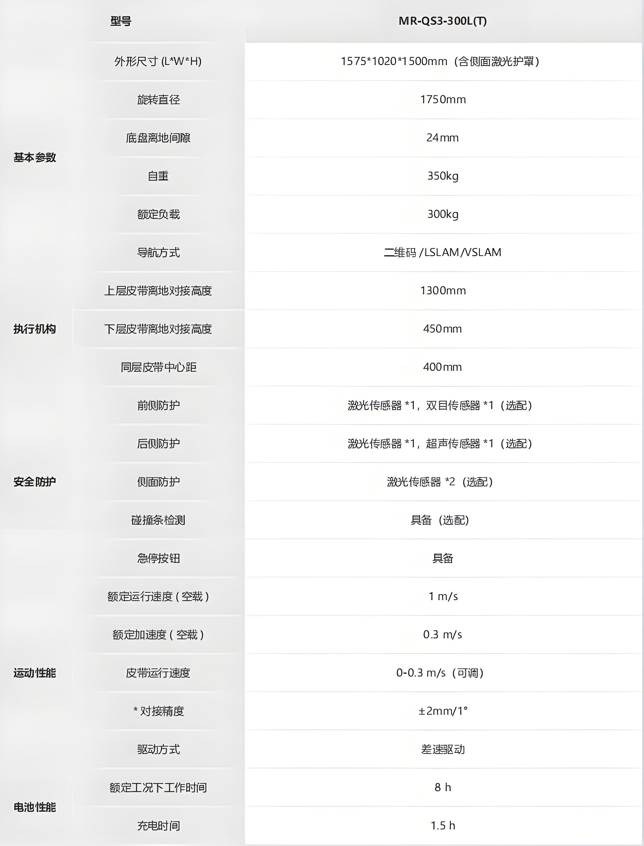 海康-移載系列提升夾抱機器人_CHG-300L技術參數