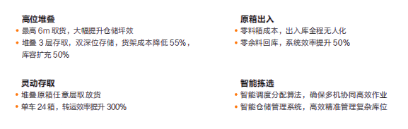 【單頁】CHC-300L&CHC-1000L移載系列懸臂機器人產品優勢