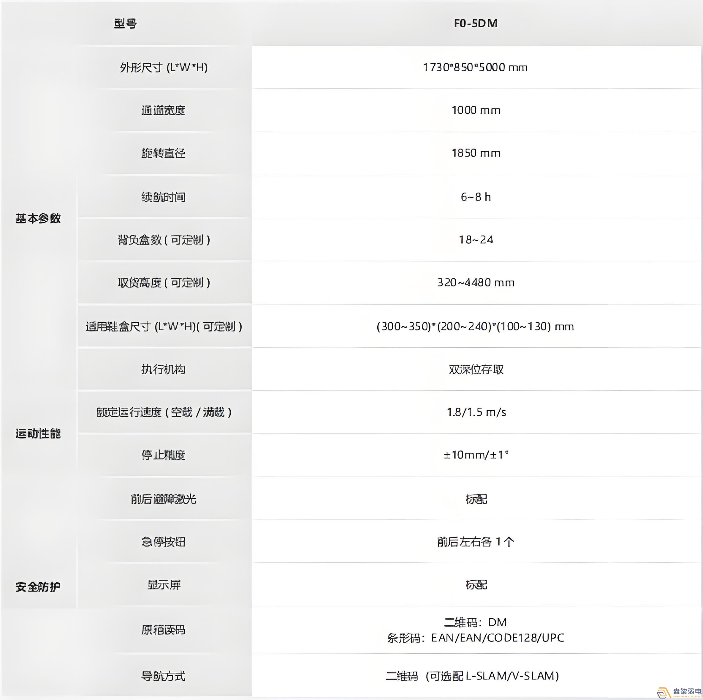 視頻監控系統