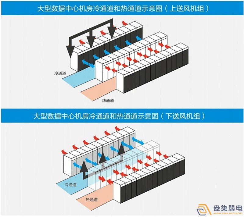 新建機房空調通風系統設計