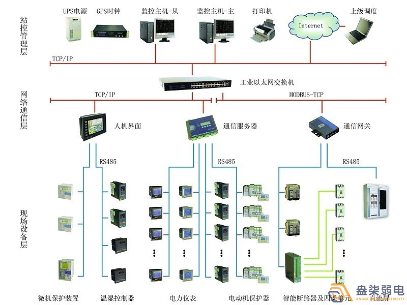 智能電力監(jiān)控系統(tǒng)有哪些功能？