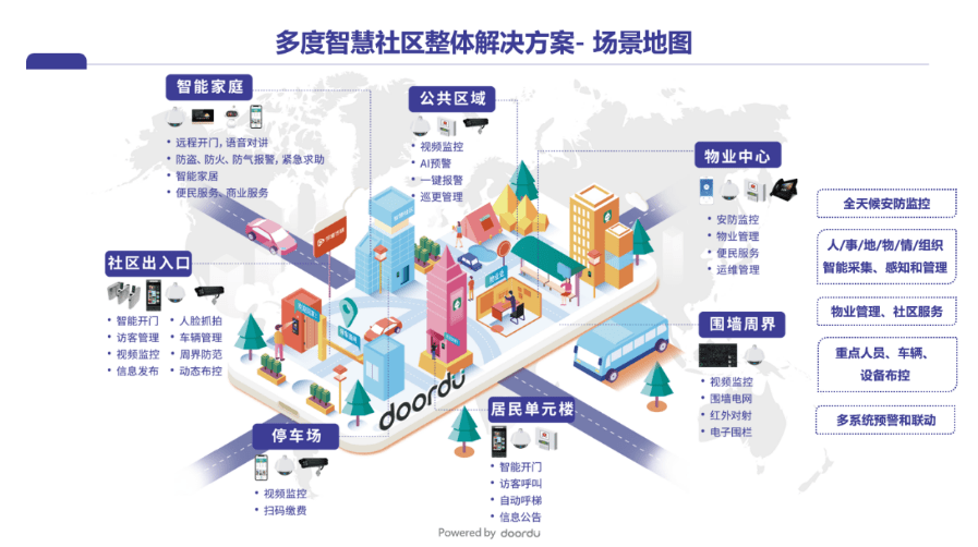 成都安防監控—智慧安防社區四道防線