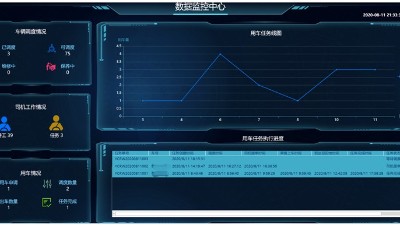 成都弱電施工公司:工廠如何通過優化人車物管理來提高管理水平