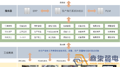 成都弱電工廠—MES追溯管理系統(tǒng)是什么樣？