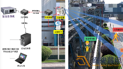 成都盎柒弱電今日分享，化工園區AI智能監控