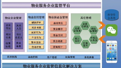 物業管理平臺成為智慧社區發展趨勢