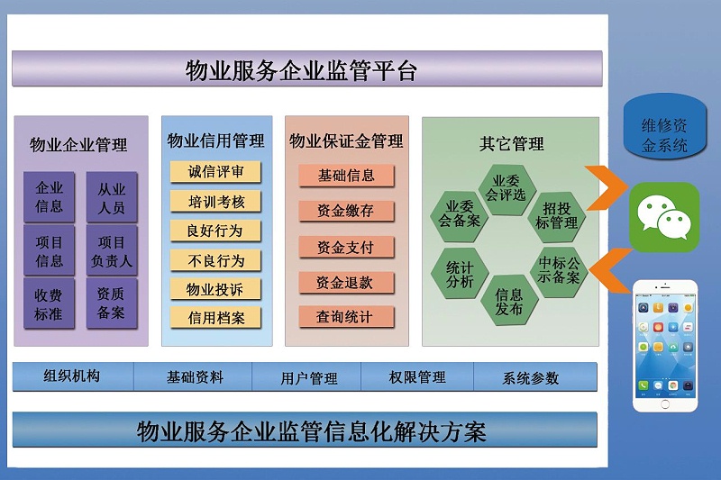 物業管理平臺成為智慧社區發展趨勢