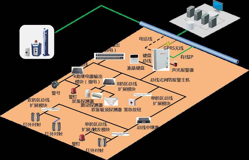 成都弱電安防公司工廠為什么要安裝紅外報警系統？