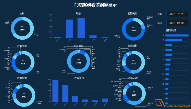 連鎖店如何做到客流統計？