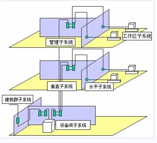 綜合管網系統示例圖