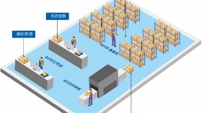 化工廠“智能二道門”具有哪些功能？