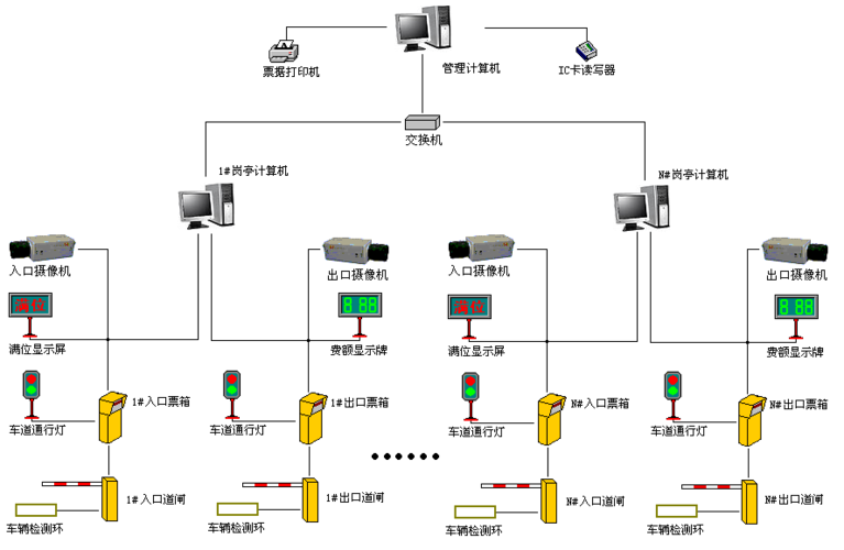 盎柒停車場管理系統有哪些技術組成？