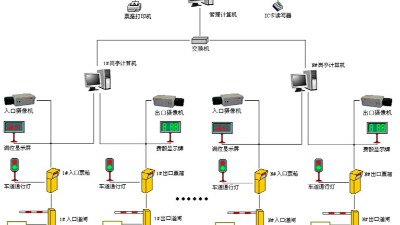 盎柒停車場管理系統有哪些技術組成？