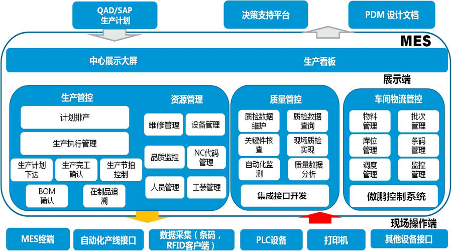 工廠MES系統是如何做到信息化管理？