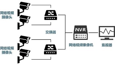 安防監(jiān)控系統(tǒng)需要掌握的H.265、SVAC、ONVIF、PSIA編碼方式區(qū)別