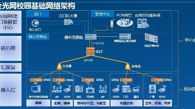 校園綜合布線全光網（POL）網絡建設