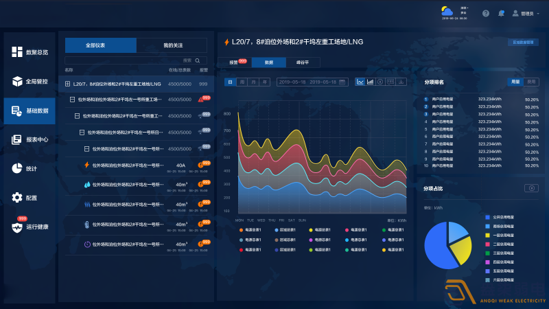 能源監控管理系統對企業管理有什么作用？