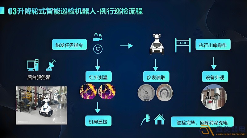 智能巡檢能給店家帶來哪些幫助？
