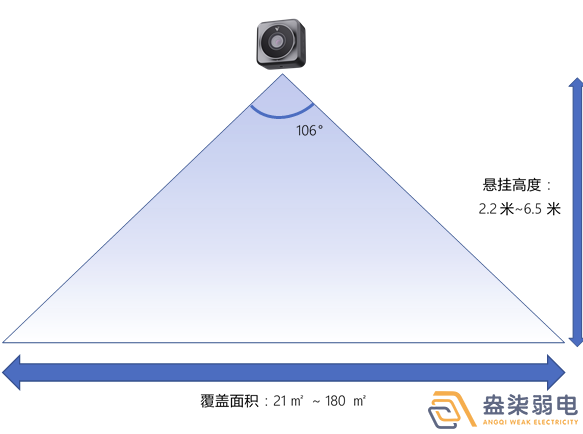 體積測(cè)量雷達(dá)讓倉(cāng)儲(chǔ)管理更輕松