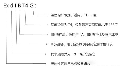 化工廠防爆監控使用普遍，成都安防教你分辨防爆認證等級