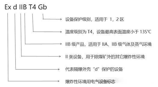 化工廠防爆監(jiān)控使用普遍，成都安防教你分辨防爆認(rèn)證等級