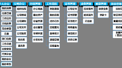 建筑工程管理系統有些什么特點?