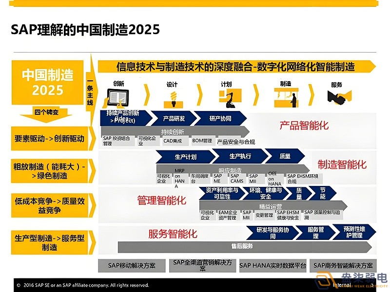 智能制造2025與工業4.0的異同