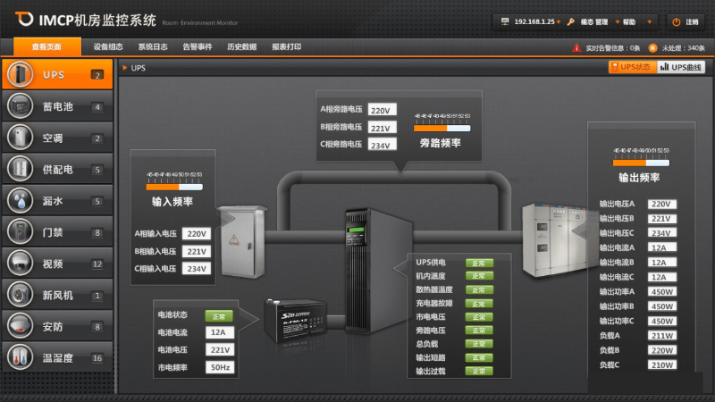 UPS監測系統主要功能有哪些？