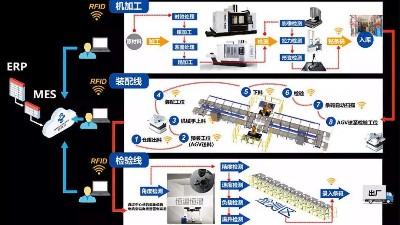 智慧工廠生產應用中設備設施管理