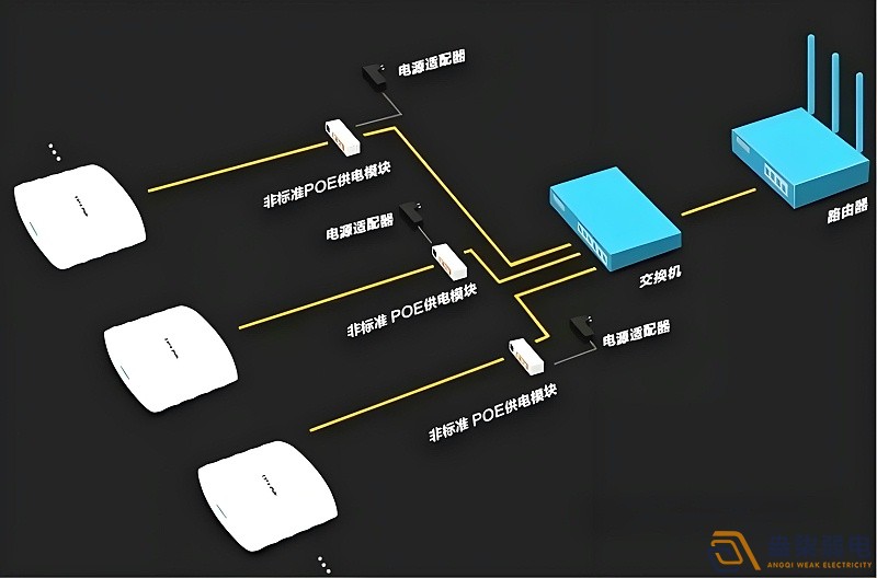 光纖延長POE供電，需要哪些設(shè)備？