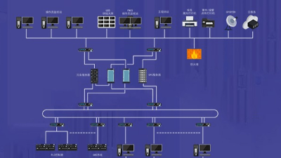 盎柒弱電帶你從三個維度理解FMCS