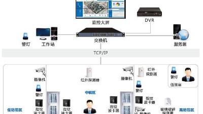 辦公樓安防監控系統怎么建設？